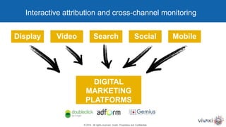 Interactive attribution and cross-channel monitoring
Display Video Search Social Mobile
DIGITAL
MARKETING
PLATFORMS
 