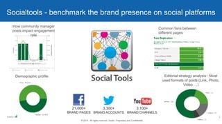 How community manager
posts impact engagement
rate
Common fans between
different pages
Demographic profile Editorial strategy analysis : Most
used formats of posts (Link, Photo,
Video …)
Socialtools - benchmark the brand presence on social platforms
21,000+
BRAND PAGES
3,300+
BRAND ACCOUNTS
3,100+
BRAND CHANNELS
 