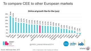 To compare CEE to other European markets
© 2014. All rights reserved. VivaKi. Proprietary and Confidential.Source: IAB Europe Adex, 2014
 