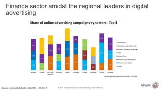 Finance sector amidst the regional leaders in digital
advertising
© 2014. All rights reserved. VivaKi. Proprietary and Confidential.Source: gemiusAdMonitor, 08.2013 – 01.2014
 