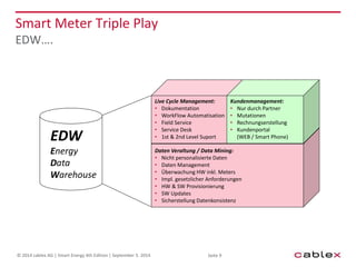 Smart Meter Triple Play 
EDW…. 
Live Cycle Management: 
• Dokumentation 
• WorkFlow Automatisation 
• Field Service 
• Service Desk 
• 1st & 2nd Level Suport 
Daten Veraltung / Data Mining: 
• Nicht personalisierte Daten 
• Daten Management 
• Überwachung HW inkl. Meters 
• Impl. gesetzlicher Anforderungen 
• HW & SW Provisionierung 
• SW Updates 
• Sicherstellung Datenkonsistenz 
EDW 
Energy 
Data 
Warehouse 
Seite 9 
Kundenmanagement: 
• Nur durch Partner 
• Mutationen 
• Rechnungserstellung 
• Kundenportal 
(WEB / Smart Phone) 
© 2014 cablex AG | Smart Energy 4th Edition | September 5. 2014 
 