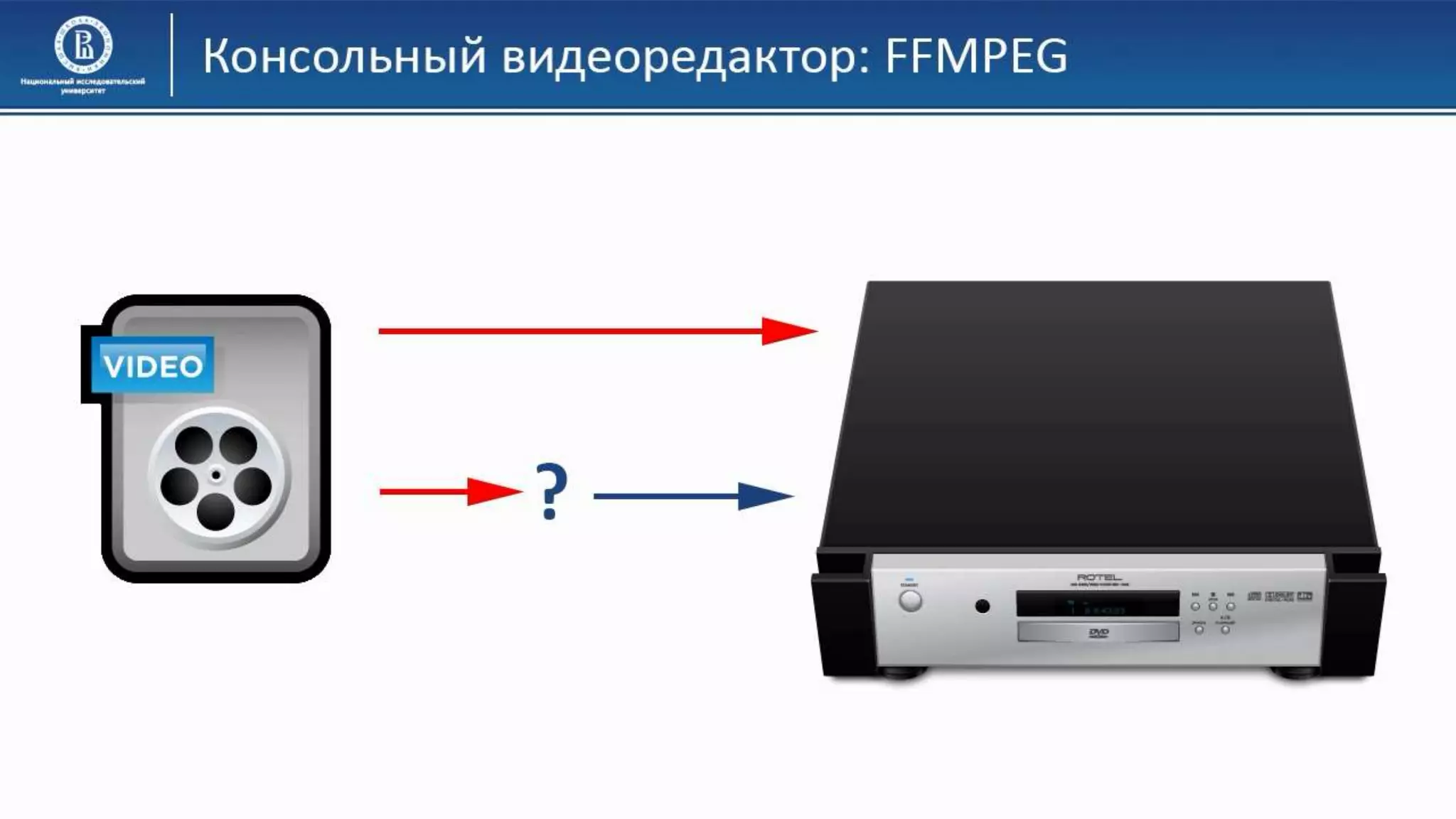 06 КГ Консольные редакторы