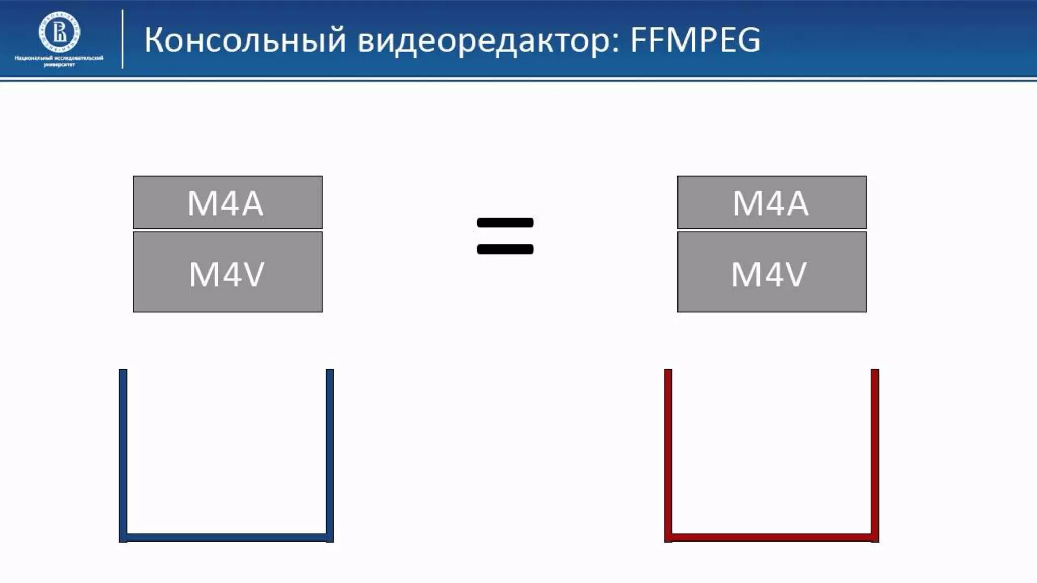 06 КГ Консольные редакторы