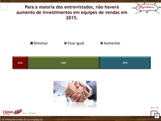 20 
11% 
52% 
37% 
Para a maioria dos entrevistados, não haverá aumento de investimentos em equipes de vendas em 2015. 
Diminuir 
Ficar igual 
Aumentar 
13. A força de vendas da sua empresa irá 
Base: 46 
Base : 46 total  