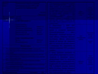 Протокол 
№ б/н 
Производственного совещания по проведению 
опытно-промышленных работ (ОПР) по РИР 
силами ООО "ГЕОТЕРМНЕФТЬСЕРВИС" 
17.02.2012г 
г.Нефтеюганск 
Председательствующий: 
Секретарь: 
Топал А.Ю. 
Могутов Н.А. 
Участники: 
От ООО «РН-Юганскнефтегаз» 
Заместитель начальника 
управления УППРи ГТМ Аввакумов А.А. 
Начальник отдела УППРиГТМ-ОИД Пальчик С.А. 
Начальник сектора УППРиГТМ-ОИД Шмелев П.П. 
Начальник отдела УСТиС Ларин С.В. 
Начальник сектора ТРС ОТКРС Могутов Н.А. 
От ООО "ГЕОТЕРМНЕФТЬСЕРВИС" 
Директор Отрадных О.Г. 
Исполнительный директор Ланин Н.А. 
Обсуждаемые вопросы 
1 
Рассмотрена презентация ООО "ГЕОТЕРМНЕФТЬСЕРВИС" по итогам опытно- 
промышленных работ по РИР с использованием полимерных композиций, успешности 
проведения работ. 
2 Способность предприятия и необходимость проведения работ на объектах ООО «РН- 
Юганскнефтегаз» по контролю и супервайзингу при ОПЗ и ПНП, контролю параметров 
жидкостей при глушении скважин. 
3 Технология освоения скважин с пониженным Рпл, направленные на снижение 
загрязнения ПЗП и ускорение освоения. 
4 Технология восстановления скважин, потерявших производительность из-за набухания 
глин и возникновения «водных блокад». 
5 Возможность и необходимость применения МДР (Модифицированного доотмывающего 
реагента) на скважинах ППД. 
По итогам совещания решили: Ответственный: Срок: 
3. После рассмотрения презентационного материала 
ООО «ГЕОТЕРМНЕФТЬСЕРВИС» и обсуждения 
принято решение, что на сегодняшний день 
необходимость в проведении работ на объектах ООО 
«РН-Юганскнефтегаз» по контролю и супервайзингу 
при ОПЗ и ПНП, контролю параметров жидкостей 
при глушении скважин отсутствует. В случае 
необходимости запросить у ООО 
«ГЕОТЕРМНЕФТЬСЕРВИС» дополнительные 
материалы, пояснения по технологии и опыту 
проведения работ контроля и супервайзингу при 
ОПЗ и ПНП, контролю параметров жидкостей при 
глушении скважин 
ОТКРС 
УППРиГТМ 
УСТиС 
На дату 
проведения 
совещания. 
Запрос 
материалов 
при 
необходимос 
ти 
4. Предоставить в ООО «РН- 
Юганснкнефтегаз» официальное 
письмо о готовности проведения 
опытно-промышленных работ. 
Предоставить подробный материал по 
опыту работы, отобранным флюидам, 
полученному эффекту, затраченному 
времени на освоение при проведении 
работ по технологии освоения скважин 
с пониженным Рпл, направленные на 
снижение загрязнения ПЗП и ускорение 
освоения. 
ООО 
«ГЕОТЕРМНЕФТЬ 
СЕРВИС» 
При наличии 
материала, 
по мере 
готовности, 
до апреля 
2012г 
5. После получения материалов по 
опыту работы и официального письма о 
готовности к проведению опытно- 
промышленных работ по технологии 
освоения скважин с пониженным Рпл, 
направленные на снижение загрязнения 
ПЗП и ускорение освоения, провести 
работу по подбору скважин кандидатов 
под данный вид работ для предприятия 
ООО «ГЕОТЕРМНЕФТЬСЕРВИС». 
УППРиГТМ 
ОТКРС 
После 
получения 
письма, при 
наличии 
скважин 
кандидатов 
до июня 
2012г 
 