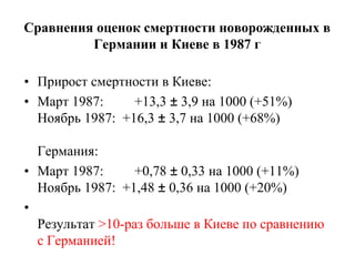 Сравнения оценок смертности новорожденных в 
Германии и Киеве в 1987 г 
• Прирост смертности в Киеве: 
• Март 1987: +13,3 ± 3,9 на 1000 (+51%) 
Ноябрь 1987: +16,3 ± 3,7 на 1000 (+68%) 
Германия: 
• Март 1987: +0,78 ± 0,33 на 1000 (+11%) 
Ноябрь 1987: +1,48 ± 0,36 на 1000 (+20%) 
• 
Результат >10-раз больше в Киеве по сравнению 
с Германией! 
 