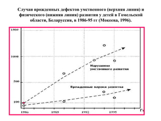 Случаи врожденных дефектов умственного (верхняя линия) и 
физического (нижняя линия) развития у детей в Гомельской 
области, Беларуссия, в 1986-95 гг (Мокеева, 1996). 
 