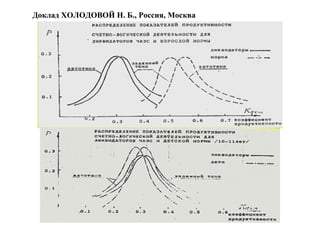 Доклад ХОЛОДОВОЙ Н. Б., Россия, Москва 
 