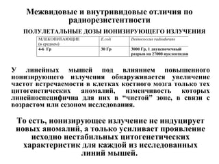 Межвидовые и внутривидовые отличия по 
радиорезистентности 
ПОЛУЛЕТАЛЬНЫЕ ДОЗЫ ИОНИЗИРУЮЩЕГО ИЗЛУЧЕНИЯ 
МЛЕКОПИТАЮЩИЕ 
(в среднем) 
E.coli Deinococcus radiodurans 
4-6 Гр 30 Гр 3000 Гр, 1 двуцепочечный 
разрыв на 27000 нуклеотидов 
У линейных мышей под влиянием повышенного 
ионизирующего излучения обнаруживается увеличение 
частот встречаемости в клетках костного мозга только тех 
цитогенетических аномалий, изменчивость которых 
линейноспецифична для них в “чистой” зоне, в связи с 
возрастом или сезоном исследования. 
То есть, ионизирующее излучение не индуцирует 
новых аномалий, а только усиливает проявление 
исходно нестабильных цитогенетических 
характеристик для каждой из исследованных 
линий мышей. 
 