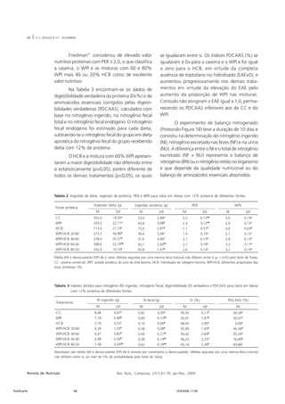 68 | F.L.F. ZIEGLER & V.C. SEGARBIERI 
Friedman31 considerou de elevado valor 
nutritivo proteínas com PER u 2,0, o que classifica 
a caseína, o WPI e as misturas com 60 e 80% 
WPI mais 40 ou 20% HCB como de excelente 
valor nutritivo. 
Na Tabela 3 encontram-se os dados de 
digestibilidade verdadeira da proteína (Dv%) e de 
aminoácidos essenciais corrigidos pelas digesti-bilidades 
verdadeiras (PDCAAS), calculados com 
base no nitrogênio ingerido, no nitrogênio fecal 
total e no nitrogênio fecal endógeno. O nitrogênio 
fecal endógeno foi estimado para cada dieta, 
subtraindo-se o nitrogênio fecal do grupo em dieta 
aprotéica do nitrogênio fecal do grupo recebendo 
dieta com 12% de proteína. 
O HCB e a mistura com 60% WPI apresen-taram 
a maior digestibilidade não diferindo entre 
si estatisticamente (p>0,05), porém diferente de 
todos os demais tratamentos (p<0,05), os quais 
se igualaram entre si. Os índices PDCAAS (%) se 
igualaram à Dv para a caseína e o WPI e foi igual 
a zero para o HCB, em virtude da completa 
ausência de triptofano no hidrolisado (EAE=0), e 
aumentou progressivamente nos demais trata-mentos 
em virtude da elevação do EAE pelo 
aumento da proporção de WPI nas misturas. 
Contudo não atingiram o EAE igual a 1,0, perma-necendo 
os PDCAAS inferiores aos da CC e do 
WPI. 
O experimento de balanço nitrogenado 
(Protocolo Figura 1B) teve a duração de 10 dias e 
consistiu na determinação do nitrogênio ingerido 
(NI), nitrogênio excretado nas fezes (NF) e na urina 
(NU). A diferença entre o NI e o total de nitrogênio 
excretado (NF + NU) representa o balanço de 
nitrogênio (BN) ou o nitrogênio retido no organismo 
e que depende da qualidade nutricional ou do 
balanço de aminoácidos essenciais absorvidos. 
Tabela 2. Ingestão de dieta, ingestão de proteína, PER e NPR para ratos em dietas com 12% proteína de diferentes fontes. 
Fonte protéica 
CC 
WPI 
HCB 
WPI:HCB 20:80 
WPI:HCB 40:60 
WPI:HCB 60:40 
WPI:HCB 80:20 
Ingestão dieta (g) 
M DP 
19,54aa 
22,11aa 
21,74ca 
44,96ba 
35,57ba 
22,19ab 
10,70aa 
352,0 
329,3 
113,4 
273,3 
278,9 
308,9 
332,4 
Ingestão proteína (g) 
M DP 
2,94aa 
3,08ba 
2,87da 
5,99ca 
4,80ca 
3,00bc 
1,47ba 
53,0 
45,8 
15,0 
36,4 
37,6 
42,1 
45,8 
N ingerido (g) 
M DP 
N fecal (g) 
M DP 
Revista de Nutrição Rev. Nutr., Campinas, 22(1):61-70, jan./fev., 2009 
0,13ab 
0,12ab 
0,51da 
0,19ca 
0,15ba 
0,18aa 
0,12aa 
-2,5 
-2,4 
-1,1 
-1,4 
-2,1 
-2,7 
-2,6 
PER 
M DP 
0,14a 
0,12a 
0,63d 
0,12c 
0,13a 
0,17a 
0,13a 
3,0 
2,9 
0,6 
2,1 
2,8 
3,3 
3,2 
NPR 
M DP 
Média (M) e desvio-padrão (DP) de 6 ratos. Médias seguidas por uma mesma letra (coluna) não diferem entre si (p > 0,05) pelo teste de Tukey. 
CC, caseína comercial; WPI: isolado protéico do soro de leite bovino; HCB: hidrolisado de colágeno bovino; WPI:HCB, diferentes proporções das 
duas proteínas (%). 
Tabela 3.Valores obtidos para nitrogênio (N) ingerido, nitrogênio fecal, digestibilidade (D) verdadeira e PDCAAS para ratos em dietas 
com 12% proteína de diferentes fontes. 
CC 
WPI 
HCB 
WPI:HCB 20:80 
WPI:HCB 40:60 
WPI:HCB 60:40 
WPI:HCB 80:20 
0,47aa 
0,48ba 
0,52ca 
1,05ba 
0,82ba 
0,50ba 
0,24ab 
Tratamento 
8,48 
7,19 
2,70 
6,39 
6,41 
6,98 
7,38 
0,35aa 
0,12ab 
0,06da 
0,08ba 
0,21bc 
0,14bc 
0,19ab 
0,92 
0,69 
0,16 
0,58 
0,54 
0,38 
0,62 
4,11b 
1,47b 
2,85a 
1,65b 
2,84b 
2,25a 
2,36b 
90,54 
92,07 
98,45 
92,69 
93,42 
96,23 
93,18 
D (%) 
M DP 
PDCAAS (%) 
M 
90,54a 
92,07a 
00,00e 
46,34d 
65,39c 
76,89b 
83,86a 
Resultados são média (M) e desvio-padrão (DP) de 6 animais por tratamento ± desvio-padrão. Médias seguidas por uma mesma letra (coluna) 
não diferem entre si, ao nível de 5% de probabilidade pelo teste de Tukey. 
Nutri6.pmd 68 12/5/2009, 11:30 
 