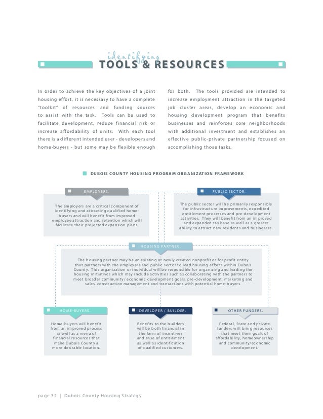 Final Dubois County housing strategies