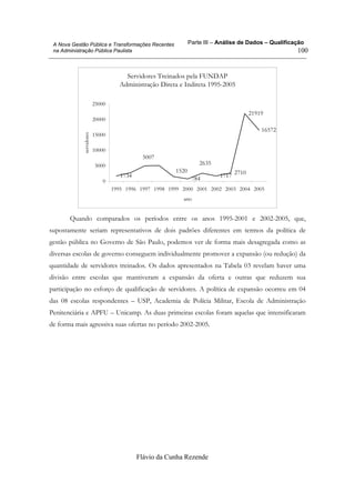 Parte III – Análise de Dados – Qualificação
Flávio da Cunha Rezende
100
A Nova Gestão Pública e Transformações Recentes
na Administração Pública Paulista
Servidores Treinados pela FUNDAP
Administração Direta e Indireta 1995-2005
1734 784 1717
2710
16572
21919
5007
1520
2635
0
5000
10000
15000
20000
25000
1995 1996 1997 1998 1999 2000 2001 2002 2003 2004 2005
ano
servidores
Quando comparados os períodos entre os anos 1995-2001 e 2002-2005, que,
supostamente seriam representativos de dois padrões diferentes em termos da política de
gestão pública no Governo de São Paulo, podemos ver de forma mais desagregada como as
diversas escolas de governo conseguem individualmente promover a expansão (ou redução) da
quantidade de servidores treinados. Os dados apresentados na Tabela 03 revelam haver uma
divisão entre escolas que mantiveram a expansão da oferta e outras que reduzem sua
participação no esforço de qualificação de servidores. A política de expansão ocorreu em 04
das 08 escolas respondentes – USP, Academia de Polícia Militar, Escola de Administração
Penitenciária e APFU – Unicamp. As duas primeiras escolas foram aquelas que intensificaram
de forma mais agressiva suas ofertas no período 2002-2005.
 