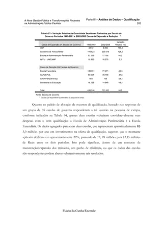 Parte III – Análise de Dados – Qualificação
Flávio da Cunha Rezende
101
A Nova Gestão Pública e Transformações Recentes
na Administração Pública Paulista
Tabela 03 - Variação Relativa da Quantidade Servidores Treinados por Escola de
Governo Períodos 1995-2001 e 2002-2005 Casos de Expansão e Redução *
USP 3.572 8.905 149,3
Academia de Polícia Militar 144.623 330.019 128,2
Escola de Administração Penitenciária 53.539 77.195 44,2
APFU - UNICAMP 15.920 16.275 2,2
Casos de Redução (04 Escolas de Governo)
Escola Fazendária 139.551 77.471 -44,5
ACADEPOL 60.624 39.709 -34,5
Cefor Pariquera-Açu 983 706 -28,2
Secretaria da Educação 18.129 14.649 -19,2
Total 439.530 701.552 59,6
Casos de Expansão (04 Escolas de Governo) 1995/2001 2002/2005
Variação
Relativa (%)
Fonte: Escolas de Governo
Escolas que responderam questionários da pesquisa de campo*.
Quanto ao padrão de alocação de recursos de qualificação, baseado nas respostas de
um grupo de 05 escolas de governo responderam a tal questão na pesquisa de campo,
conforme indicados na Tabela 04, apenas duas escolas reduziram consideravelmente suas
despesas com o item qualificação: a Escola de Administração Penitenciária e a Escola
Fazendária. Os dados agregados para estas duas escolas, que representam aproximadamente R$
3,0 milhões por ano em investimentos na oferta de qualificação, sugerem que o montante
aplicado declinou em aproximadamente 29%, passando de 17, 28 milhões para 12,15 milhões
de Reais entre os dois períodos. Isto pode significar, dentro de um contexto de
manutenção/expansão dos treinados, um ganho de eficiência, ou que os dados das escolas
não-respondentes podem alterar substantivamente tais resultados.
 
