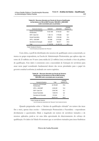 Parte III – Análise de Dados – Qualificação
Flávio da Cunha Rezende
102
A Nova Gestão Pública e Transformações Recentes
na Administração Pública Paulista
Tabela 04 - Recursos Alocados por Escola de Governo Qualificação
de Servidores em R$ de 2005 Períodos 1995-2001 e 2002-2005
(valor acumulado para os períodos) *
Escola de Administração
Penitenciária
14.021.584 6.734.323 -52,0
DER / Casa Civil 1.165.112 1.778.648 52,7
Escola Fazendária 896.072 1.034.446 15,4
APFU - UNICAMP 613.999 2.419.282 294,0
Secretaria da Educação 432.027 182.417 -57,8
Total 17.128.795 12.149.116 -29,1
Escola de Governo 1995/2001 2002/2005
Variação
Relativa (%)
Fonte: Escolas de Governo
Inclui 05 Escolas que responderam item "Recursos"*.
Com efeito, o perfil de distribuição dos recursos de qualificação esteve concentrado, ao
menos no grupo respondente, na Escola de Administração Penitenciária, que aplicou algo em
torno de 21 milhões em 10 anos (uma média de 2,1 milhões/ano) revelando o foco da política
de qualificação. Este dado é consistente com a necessidade de formação de servidores para
atuar neste papel considerado fundamental dentro das novas prioridades para o papel do
governo estadual conforme já analisado em outros capítulos.
Tabela 05 - Recursos Alocados por Escola de Governo
Qualificação de Servidores em R$ de 2005 Períodos
1995-2005 (valor acumulado para os períodos) *
Escola de Administração
Penitenciária
20.755.907 70,9
APFU - UNICAMP 3.033.281 10,4
DER / Casa Civil 2.943.760 10,1
Escola Fazendária 1.930.518 6,6
Secretaria da Educação 614.444 2,1
Total 29.277.911 100,0
Escola de Governo Total
Variação
Relativa (%)
Fonte: Escolas de Governo
Inclui 05 Escolas que responderam item "Recursos" Fonte: Escolas de Governo*.
Quando perguntadas sobre o “destino da qualificação ofertada” em termos das áreas
fim e meio, apenas duas escolas – Administração Penitenciária e Fazendária – responderam
devidamente o questionário. Dada a magnitude em termos de servidores treinados e de
recursos aplicados, pode-se ter uma idéia aproximada do direcionamento do esforço de
qualificação. Os dados da Tabela 06 mostram que os servidores treinados para áreas finalísticas
 