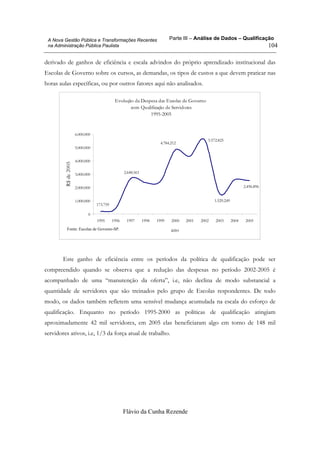 Parte III – Análise de Dados – Qualificação
Flávio da Cunha Rezende
104
A Nova Gestão Pública e Transformações Recentes
na Administração Pública Paulista
derivado de ganhos de eficiência e escala advindos do próprio aprendizado institucional das
Escolas de Governo sobre os cursos, as demandas, os tipos de custos a que devem praticar nas
horas aulas específicas, ou por outros fatores aqui não analisados.
Evolução da Despesa das Escolas de Governo
com Qualificação de Servidores
1995-2005
5.572.825
1.529.249
173.759
2.496.896
4.784.212
2.648.561
0
1.000.000
2.000.000
3.000.000
4.000.000
5.000.000
6.000.000
1995 1996 1997 1998 1999 2000 2001 2002 2003 2004 2005
ano
R$de2005
Este ganho de eficiência entre os períodos da política de qualificação pode ser
compreendido quando se observa que a redução das despesas no período 2002-2005 é
acompanhado de uma “manutenção da oferta”, i.e, não declina de modo substancial a
quantidade de servidores que são treinados pelo grupo de Escolas respondentes. De todo
modo, os dados também refletem uma sensível mudança acumulada na escala do esforço de
qualificação. Enquanto no período 1995-2000 as políticas de qualificação atingiam
aproximadamente 42 mil servidores, em 2005 elas beneficiaram algo em torno de 148 mil
servidores ativos, i.e, 1/3 da força atual de trabalho.
Fonte: Escolas de Governo-SP.
 