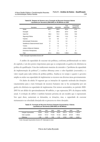 Parte III – Análise de Dados – Qualificação
Flávio da Cunha Rezende
108
A Nova Gestão Pública e Transformações Recentes
na Administração Pública Paulista
Tabela 09 - Despesa do Governo com a Formação de Recursos Humanos Valores
Liquidados por Secretaria (2000-2005) em R$ Milhões de 2005
Saúde 267,7 255,9 523,6 47,8
Educação 1,1 226,8 227,9 20,8
Casa Civil 106,4 110,1 216,5 19,8
Segurança Pública 62,7 50,5 113,2 10,3
Fazenda 1,8 5,6 7,5 ,7
Administração Penitenciária 1,5 1,8 3,3 ,3
Assistência e Desenvolvimento Social ,0 1,4 1,4 ,1
Turismo ,0 1,2 1,2 ,1
Justiça e Defesa da Cidadania ,0 ,7 ,7 ,1
Economia e Planejamento ,0 ,3 ,3 ,0
Total 441,2 654,4 1.095,6 100,0
Secretaria 2000/2002 2003/2005
Total
2000/2005
Participação
Relativa (%)
Fonte: Execução Orçamentária Governo SP
A análise da capacidade de executar tais políticas, conforme problematizado no início
do capítulo, é um dos pontos importantes para que se compreenda os ganhos de eficiência na
política de qualificação. Uma das tradicionais maneiras de entender o “problema da capacidade
de implementação de políticas”, é analisar diferença entre o valor liquidado (executado) e o
valor orçado para cada rubrica de política pública. Analisa-se no tempo o quanto o governo
amplia ou reduz sua capacidade de implementar os recursos nas diversas áreas governamentais.
Os dados da tabela 10 sugerem que as intenções de expansão acelerada das dotações
orçamentárias para o item formação de recursos humanos não se fez acompanhar por um
ganho de eficiência na capacidade de implementar. Em termos acumulados, no período 2000-
2005 há um déficit de aproximadamente 48 milhões, o que representa 20% da despesa média
anual. A evolução do déficit é também bastante próxima de um modelo que é exponencial.
Isto quer dizer, aumentam as demandas, as dotações, mas, a capacidade de executar
treinamentos na velocidade desejada não se processa no ritmo desejado.
Tabela 10 - Formação de Recursos Humanos Dotações Orçamentárias e Valores
Liquidados por Secretarias (2000-2005) em R$ Milhões
Dotação Orçamentária 122,64 152,23 174,89 142,87 279,10 272,23 1.143,97
Valor Liquidado 120,95 147,21 173,04 141,53 255,28 257,58 1.095,6
Diferença -1,69 -5,02 -1,85 -1,34 -23,82 -14,65 -48,38
2000 2001 2002 2003 2004 2005 Total
Fonte: Execução Orçamentária Governo SP. Elaboração do Autor
 