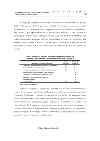 Parte III – Análise de Dados – Qualificação
Flávio da Cunha Rezende
109
A Nova Gestão Pública e Transformações Recentes
na Administração Pública Paulista
A composição programática das despesas de qualificação implementadas no governo
de São Paulo, a partir de 2000, é apresentada na Tabela 011. Os dados mostram que o padrão
foi concentrado em três grandes linhas: “Capacitação e Aperfeiçoamento de Profissionais da
Área Médica”, que representaram 61,3% dos recursos aplicados; ¼ dos recursos de
qualificação foi implementado no Programa “Centro de Excelência em Gestão Pública”, item
está fortemente ligado as questões relativas a qualificação de servidores para a administração e
modernização da burocracia pública; e, por fim, para o Formação e Aperfeiçoamento de
Profissionais da Polícia Militar, que absorve um pouco mais do que 10% dos recursos no
período.
Tabela 11 - Composição da Rubrica 128 - Formação de Recursos Humanos Por
Categoria da Qualificação Valor Liquidado em R$ Milhões de 2005 (2000-2003)
Capacitação e Aperfeiçoamento de Profissionais da Área Médica 357 61,3
Centro de Excelência em Gestão Pública 144 24,8
Formação e Aperfeiçoamento de Profissionais da Polícia Militar 73 12,6
Recomposição do Serviço Público e da Gestão de Pessoal 2 ,4
Capacitação de Servidores Públicos e Educação Fiscal 2 ,4
Capacitação e Aperfeiçoamento de Profissionais 2 ,3
Suporte Administrativo 1 ,2
Total 2000-2003 583 100,0
Categoria do Programa de Qualificação
Período
2000-2003
Participação
Relativa (%)
Fonte: Execução Orçamentária
Todavia, é no período subseqüente 2004-2005 que se altera substancialmente a
composição dos recursos aplicados na qualificação, mostrando uma refocalização das políticas.
O programa de Formação Continuada de Educadores – Teia do Saber foi o principal alvo da
política absorvendo 44,2% dos recursos aplicados. Porém, questões de desenvolvimento de
recursos humanos, de gestão pública, gestão de pessoas, e atendimento aos cidadãos, bem
como educação fiscal passam a contemplar uma nova agenda de alocação de recursos. O
esforço de investimentos de qualificação na segurança pública passou a ser contemplado
dentro do programa de Prevenção e Repressão à Criminalidade, recebendo aproximadamente a
metade dos recursos aplicados no período anterior.
 