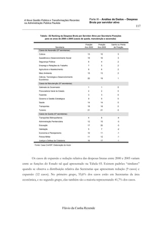 Parte III – Análise de Dados – Despesa
Bruta por servidor ativo
Flávio da Cunha Rezende
117
A Nova Gestão Pública e Transformações Recentes
na Administração Pública Paulista
Tabela - 02 Ranking da Despesa Bruta por Servidor Ativo por Secretaria Posições
para os anos de 2000 e 2005 (casos de queda, manutenção e ascensão)
Casos de Ascensão (07 secretarias)
Cultura 13 10 3
Assistência e Desenvolvimento Social 19 16 3
Segurança Pública 6 4 2
Emprego e Relações do Trabalho 7 5 2
Agricultura e Abastecimento 8 6 2
Meio Ambiente 15 13 2
Ciência, Tecnologia e Desenvolvimento
Econômico
20 19 1
Casos de Manutenção (07 secretarias)
Gabinete do Governador 1 1 0
Procuradoria Geral do Estado 2 2 0
Fazenda 3 3 0
Governo e Gestão Estratégica 9 9 0
Saúde 14 14 0
Transportes 18 18 0
Turismo 21 21 0
Casos de Queda (07 secretarias)
Transportes Metropolitanos 4 8 -4
Administração Penitenciária 12 15 -3
Educação 17 20 -3
Habitação 5 7 -2
Economia e Planejamento 10 11 -1
Polícia Militar 11 12 -1
Justiça e Defesa da Cidadania 16 17 -1
Secretaria
Posição
Ano 2000
Posição
Ano 2005
Ganho ou Perda
de Posição
Fonte: Casa Civil/SP. Elaboração do Autor
Os casos de expansão e redução relativa das despesas brutas entre 2000 e 2005 variam
entre as funções do Estado tal qual apresentado na Tabela 03. Existem padrões “similares”
quando se observa a distribuição relativa das Secretarias que apresentam redução (9 casos) e
expansão (12 casos). No primeiro grupo, 55,6% dos casos estão em Secretarias da área
econômica, e no segundo grupo, elas também são a maioria representando 41,7% dos casos.
 
