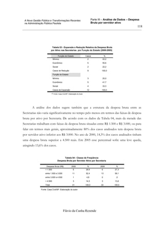 Parte III – Análise de Dados – Despesa
Bruta por servidor ativo
Flávio da Cunha Rezende
118
A Nova Gestão Pública e Transformações Recentes
na Administração Pública Paulista
Tabela 03 - Expansão e Redução Relativa da Despesa Bruta
por Ativo nas Secretarias por Função do Estado (2000-2005)
Mínimo 2 22,2
Econômico 5 55,6
Social 2 22,2
Casos de Redução 9 100,0
Função do Estado
Mínimo 3 25,0
Econômico 5 41,7
Social 4 33,3
Casos de Expansão 12 100,0
Função do Estado Casos %
Fonte: Casa Civil/SP. Elaboração do Autora.
A análise dos dados sugere também que a estrutura da despesa bruta entre as
Secretarias não varia significativamente no tempo pelo menos em termos das faixas de despesa
bruta por ativo por Secretaria. De acordo com os dados da Tabela 04, mais da metade das
Secretarias trabalham com faixas de despesa bruta situadas entre R$ 1.500 e R$ 3.000, ou para
falar em termos mais gerais, aproximadamente 80% dos casos analisados tem despesa bruta
por servidor ativo inferior aos R$ 3.000. No ano de 2000, 14,3% dos casos analisados tinham
uma despesa bruta superior a 4.500 reais. Em 2005 esse percentual sofre uma leve queda,
atingindo 13,6% dos casos.
Tabela 04 - Classe de Freqüência
Despesa Bruta por Servidor Ativo por Secretaria
< 1.500 6 28,6 6 27,3
entre 1.500 e 3.000 11 52,4 13 59,1
entre 3.000 e 4.500 1 4,8 0 ,0
> 4.500 3 14,3 3 13,6
Total 21 100,0 22 100,0
Despesa Bruta (R$) 2000 % 2005 %
Fonte: Casa Civil/SP. Elaboração do autor
 