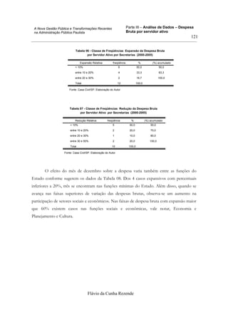 Parte III – Análise de Dados – Despesa
Bruta por servidor ativo
Flávio da Cunha Rezende
121
A Nova Gestão Pública e Transformações Recentes
na Administração Pública Paulista
Tabela 06 - Classe de Freqüências Expansão da Despesa Bruta
por Servidor Ativo por Secretarias (2000-2005)
< 10% 6 50,0 50,0
entre 10 e 20% 4 33,3 83,3
entre 20 e 30% 2 16,7 100,0
Total 12 100,0
Expansão Relativa freqüência % (%) acumulado
Fonte: Casa Civil/SP. Elaboração do Autor
Tabela 07 - Classe de Freqüências Redução da Despesa Bruta
por Servidor Ativo por Secretarias (2000-2005)
< 10% 5 50,0 50,0
entre 10 e 20% 2 20,0 70,0
entre 20 e 30% 1 10,0 80,0
entre 30 e 50% 2 20,0 100,0
Total 10 100,0
Redução Relativa freqüência % (%) acumulado
Fonte: Casa Civil/SP. Elaboração do Autor
O efeito do mês de dezembro sobre a despesa varia também entre as funções do
Estado conforme sugerem os dados da Tabela 08. Dos 4 casos expansivos com percentuais
inferiores a 20%, três se encontram nas funções mínimas do Estado. Além disso, quando se
avança nas faixas superiores de variação das despesas brutas, observa-se um aumento na
participação de setores sociais e econômicos. Nas faixas de despesa bruta com expansão maior
que 60% existem casos nas funções sociais e econômicas, vale notar, Economia e
Planejamento e Cultura.
 