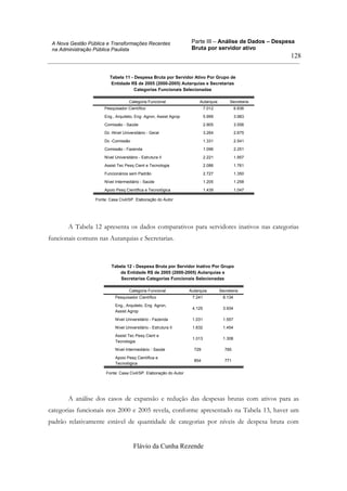 Parte III – Análise de Dados – Despesa
Bruta por servidor ativo
Flávio da Cunha Rezende
128
A Nova Gestão Pública e Transformações Recentes
na Administração Pública Paulista
Tabela 11 - Despesa Bruta por Servidor Ativo Por Grupo de
Entidade R$ de 2005 (2000-2005) Autarquias e Secretarias
Categorias Funcionais Selecionadas
Pesquisador Científico 7.012 6.836
Eng., Arquiteto, Eng Agron, Assist Agrop 5.999 3.983
Comissão - Saúde 2.905 3.556
Dc -Nível Universitário - Geral 3.264 2.675
Dc -Comissão 1.331 2.541
Comissão - Fazenda 1.096 2.251
Nível Universitário - Estrutura II 2.221 1.957
Assist Tec Pesq Cient e Tecnologia 2.086 1.761
Funcionários sem Padrão 2.727 1.350
Nível Intermediário - Saúde 1.205 1.258
Apoio Pesq Científica e Tecnológica 1.439 1.047
Categoria Funcional Autarquia Secretaria
Fonte: Casa Civil/SP. Elaboração do Autor
A Tabela 12 apresenta os dados comparativos para servidores inativos nas categorias
funcionais comuns nas Autarquias e Secretarias.
Tabela 12 - Despesa Bruta por Servidor Inativo Por Grupo
de Entidade R$ de 2005 (2000-2005) Autarquias e
Secretarias Categorias Funcionais Selecionadas
Pesquisador Científico 7.241 8.134
Eng., Arquiteto, Eng Agron,
Assist Agrop
4.125 3.934
Nível Universitário - Fazenda 1.031 1.557
Nível Universitário - Estrutura II 1.632 1.454
Assist Tec Pesq Cient e
Tecnologia
1.013 1.308
Nível Intermediário - Saúde 729 785
Apoio Pesq Científica e
Tecnológica
854 771
Categoria Funcional Autarquia Secretaria
Fonte: Casa Civil/SP. Elaboração do Autor
A análise dos casos de expansão e redução das despesas brutas com ativos para as
categorias funcionais nos 2000 e 2005 revela, conforme apresentado na Tabela 13, haver um
padrão relativamente estável de quantidade de categorias por níveis de despesa bruta com
 