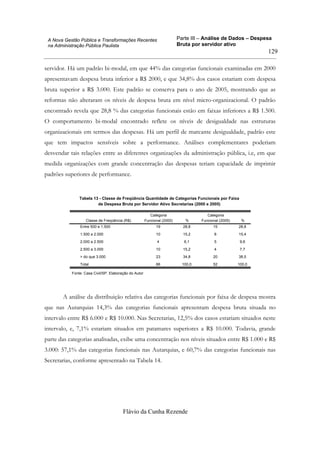 Parte III – Análise de Dados – Despesa
Bruta por servidor ativo
Flávio da Cunha Rezende
129
A Nova Gestão Pública e Transformações Recentes
na Administração Pública Paulista
servidor. Há um padrão bi-modal, em que 44% das categorias funcionais examinadas em 2000
apresentavam despesa bruta inferior a R$ 2000, e que 34,8% dos casos estariam com despesa
bruta superior a R$ 3.000. Este padrão se conserva para o ano de 2005, mostrando que as
reformas não alteraram os níveis de despesa bruta em nível micro-organizacional. O padrão
encontrado revela que 28,8 % das categorias funcionais estão em faixas inferiores a R$ 1.500.
O comportamento bi-modal encontrado reflete os níveis de desigualdade nas estruturas
organizacionais em termos das despesas. Há um perfil de marcante desigualdade, padrão este
que tem impactos sensíveis sobre a performance. Análises complementares poderiam
desvendar tais relações entre as diferentes organizações da administração pública, i.e, em que
medida organizações com grande concentração das despesas teriam capacidade de imprimir
padrões superiores de performance.
Tabela 13 - Classe de Freqüência Quantidade de Categorias Funcionais por Faixa
de Despesa Bruta por Servidor Ativo Secretarias (2000 e 2005)
Entre 500 e 1.500 19 28,8 15 28,8
1.500 a 2.000 10 15,2 8 15,4
2.000 a 2.500 4 6,1 5 9,6
2.500 a 3.000 10 15,2 4 7,7
> do que 3.000 23 34,8 20 38,5
Total 66 100,0 52 100,0
Classe de Freqüência (R$)
Categoria
Funcional (2000) %
Categoria
Funcional (2005) %
Fonte: Casa Civil/SP. Elaboração do Autor
A análise da distribuição relativa das categorias funcionais por faixa de despesa mostra
que nas Autarquias 14,3% das categorias funcionais apresentam despesa bruta situada no
intervalo entre R$ 6.000 e R$ 10.000. Nas Secretarias, 12,5% dos casos estariam situados neste
intervalo, e, 7,1% estariam situados em patamares superiores a R$ 10.000. Todavia, grande
parte das categorias analisadas, exibe uma concentração nos níveis situados entre R$ 1.000 e R$
3.000: 57,1% das categorias funcionais nas Autarquias, e 60,7% das categorias funcionais nas
Secretarias, conforme apresentado na Tabela 14.
 