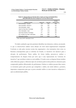 Parte III – Análise de Dados – Despesa
Bruta por servidor ativo
Flávio da Cunha Rezende
131
A Nova Gestão Pública e Transformações Recentes
na Administração Pública Paulista
Tabela 15 - Despesa Bruta por Servidor Ativo e Inativo por Grupo de Entidade R$ de
2005 (2000-2005) Secretaria Categorias Funcionais Selecionadas
Nível Universitário - Fazenda 1.557 3.953 2396
Nível Universitário - Estrutura II 1.454 1.957 503
Nível Intermediário - Saúde 785 1.258 474
Assist Tec Pesq Cient e Tecnologia 1.308 1.761 453
Nível Intermediário - Geral 715 1.010 296
Apoio Pesq Científica e Tecnológica 771 1.047 276
Eng., Arquiteto, Eng Agron, Assist Agrop 3.934 3.983 49
Pesquisador Científico 8.134 6.836 -1298
Categoria Funcional Inativos (A) Ativos (B)
Variação
Absoluta (B-A)
Fonte: Casa Civil/SP. Elaboração do Autor
Os dados analisados aqui não permitem identificar tais elementos, todavia, recomenda-
se que se desenvolvam análises nesta direção em nível micro-organizacional comparado.
Conforme se sabe pelas recentes teorias das organizações e das instituições, bem como na
literatura contemporânea para as reformas do Estado, os incentivos são decisivos para a
elevação da performance. Nesta análise, de forma inédita, procurou-se analisar o
comportamento da despesa bruta por ativo que é uma representante da “estrutura de
incentivos” que servidores teriam no setor público. O modo como as despesas brutas incidem
sobre diferentes grupos e diferentes tipos de servidores pode revelar poderosos elementos para
compreender padrões diferenciados de performance. Embora os salários possam dizer muito,
os montantes gastos pelo governo que extrapolam o salário, são renda indireta e, portanto,
importante componente para que se possa entender melhor os reais incentivos subjacentes à
ação na administração pública.
 