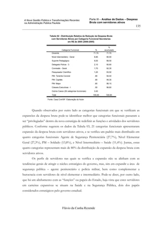 Parte III – Análise de Dados – Despesa
Bruta com servidores ativos
Flávio da Cunha Rezende
135
A Nova Gestão Pública e Transformações Recentes
na Administração Pública Paulista
Tabela 02 - Distribuição Relativa da Redução da Despesa Bruta
com Servidores Ativos por Categoria Funcional Secretarias
em R$ de 2005 (2000-2005)
Docente 71,70 71,70
Nível Intermediário - Geral 8,80 80,50
Suporte Pedagógico 8,00 88,50
Delegado Polícia - 3 2,10 90,60
Comissão - Geral 1,70 92,30
Pesquisador Científico 1,20 93,50
PM- Tenente Coronel ,90 94,40
PM- Capitão ,90 95,30
PM- Major ,80 96,10
Classes Executivas - I ,50 96,60
Outros Casos (36 categorias funcionais) 3,40
Total 100,00 100,00
Categoria Funcional %
%
acumulado
Fonte: Casa Civil/SP. Elaboração do Autor
Quando observados por outro lado as categorias funcionais em que se verificam as
expansões da despesa bruta pode-se identificar melhor que categorias funcionais passaram a
ser “privilegiadas” dentro da nova estratégia de redefinir as funções e atividades dos servidores
públicos. Conforme sugerem os dados da Tabela 03, 21 categorias funcionais apresentaram
expansão da despesa bruta com servidores ativos, e se verifica um padrão mais distribuído em
quatro categorias funcionais: Agente de Segurança Penitenciária (27,7%), Nível Elementar
Geral (27,3%), PM – Soldado (13,8%), e Nível Intermediário – Saúde (11,4%). Juntas, essas
quatro categorias representam mais de 80% da distribuição da expansão da despesa bruta com
servidores ativos.
Os perfis de servidores nas quais se verifica a expansão não se alinham com as
tendências gerais de atingir o núcleo estratégico do governo, mas, sim em expandir a área de
segurança pública – agente penitenciário e polícia militar, bem como complementar a
burocracia com servidores de nível elementar e intermediário. Pode-se dizer, por outro lado,
que há um alinhamento com as “funções” ou papeis do Estado, haja vista que estes servidores
em carreiras expansivas se situam na Saúde e na Segurança Pública, dois dos papéis
considerados estratégicos pelo governo estadual.
 