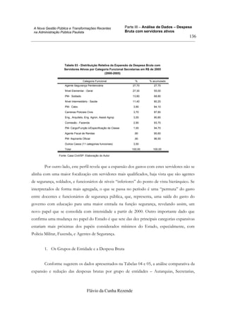 Parte III – Análise de Dados – Despesa
Bruta com servidores ativos
Flávio da Cunha Rezende
136
A Nova Gestão Pública e Transformações Recentes
na Administração Pública Paulista
Tabela 03 - Distribuição Relativa da Expansão da Despesa Bruta com
Servidores Ativos por Categoria Funcional Secretarias em R$ de 2005
(2000-2005)
Agente Segurança Penitenciária 27,70 27,70
Nível Elementar - Geral 27,30 55,00
PM- Soldado 13,80 68,80
Nível Intermediário - Saúde 11,40 80,20
PM- Cabo 3,90 84,10
Carreiras Policiais Civis 3,70 87,80
Eng., Arquiteto, Eng Agron, Assist Agrop 3,00 90,80
Comissão - Fazenda 2,90 93,70
PM- Cargo/Função s/Especificação de Classe 1,00 94,70
Agente Fiscal de Rendas ,90 95,60
PM- Aspirante Oficial ,90 96,50
Outros Casos (11 categorias funcionais) 3,50
Total 100,00 100,00
Categoria Funcional % % acumulado
Fonte: Casa Civil/SP. Elaboração do Autor
Por outro lado, este perfil revela que a expansão dos gastos com estes servidores não se
alinha com uma maior focalização em servidores mais qualificados, haja vista que são agentes
de segurança, soldados, e funcionários de níveis “inferiores” do ponto de vista hierárquico. Se
interpretados de forma mais agregada, o que se passa no período é uma “permuta” do gasto
entre docentes e funcionários de segurança pública, que, representa, uma saída do gasto do
governo com educação para uma maior entrada na função segurança, revelando assim, um
novo papel que se consolida com intensidade a partir de 2000. Outro importante dado que
confirma uma mudança no papel do Estado é que sete das dez principais categorias expansivas
estariam mais próximas dos papéis considerados mínimos do Estado, especialmente, com
Polícia Militar, Fazenda, e Agentes de Segurança.
1. Os Grupos de Entidade e a Despesa Bruta
Conforme sugerem os dados apresentados na Tabelas 04 e 05, a análise comparativa da
expansão e redução das despesas brutas por grupo de entidades – Autarquias, Secretarias,
 