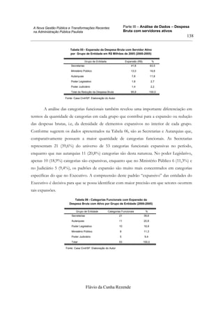 Parte III – Análise de Dados – Despesa
Bruta com servidores ativos
Flávio da Cunha Rezende
138
A Nova Gestão Pública e Transformações Recentes
na Administração Pública Paulista
Tabela 05 - Expansão da Despesa Bruta com Servidor Ativo
por Grupo de Entidade em R$ Milhões de 2005 (2000-2005)
Secretarias 41,8 63,5
Ministério Público 13,0 19,8
Autarquias 7,8 11,8
Poder Legislativo 1,8 2,7
Poder Judiciário 1,4 2,2
Total da Redução da Despesa Bruta 65,8 100,0
Grupo de Entidade Expansão (R$) %
Fonte: Casa Civil/SP. Elaboração do Autor
A análise das categorias funcionais também revelou uma importante diferenciação em
termos da quantidade de categorias em cada grupo que contribui para a expansão ou redução
das despesas brutas, i.e, da densidade de elementos expansivos no interior de cada grupo.
Conforme sugerem os dados apresentados na Tabela 06, são as Secretarias e Autarquias que,
comparativamente possuem a maior quantidade de categorias funcionais. As Secretarias
representam 21 (39,6%) do universo de 53 categorias funcionais expansivas no período,
enquanto que nas autarquias 11 (20,8%) categorias são desta natureza. No poder Legislativo,
apenas 10 (18,9%) categorias são expansivas, enquanto que no Ministério Público 6 (11,3%) e
no Judiciário 5 (9,4%), os padrões de expansão são muito mais concentrados em categorias
específicas do que no Executivo. A compreensão deste padrão “expansivo” das entidades do
Executivo é decisiva para que se possa identificar com maior precisão em que setores ocorrem
tais expansões.
Tabela 06 - Categorias Funcionais com Expansão da
Despesa Bruta com Ativo por Grupo de Entidade (2000-2005)
Secretarias 21 39,6
Autarquias 11 20,8
Poder Legislativo 10 18,9
Ministério Público 6 11,3
Poder Judiciário 5 9,4
Total 53 100,0
Grupo de Entidade Categorias Funcionais %
Fonte: Casa Civil/SP. Elaboração do Autor
 