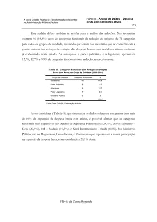 Parte III – Análise de Dados – Despesa
Bruta com servidores ativos
Flávio da Cunha Rezende
139
A Nova Gestão Pública e Transformações Recentes
na Administração Pública Paulista
Este padrão difuso também se verifica para a análise das reduções. Nas secretarias
ocorrem 46 (64,8%) casos de categorias funcionais de redução do universo de 71 categorias
para todos os grupos de entidade, revelando que foram nas secretarias que se concentraram a
grande maioria dos esforços de redução das despesas brutas com servidores ativos, conforme
já evidenciado neste estudo. As autarquias, o poder judiciário, e o legislativo apresentam
12,7%, 12,7% e 9,9% de categorias funcionais com redução, respectivamente.
Tabela 07 - Categorias Funcionais com Redução da Despesa
Bruta com Ativo por Grupo de Entidade (2000-2005)
Secretarias 46 64,8
Poder Judiciário 9 12,7
Autarquias 9 12,7
Poder Legislativo 7 9,9
Ministério Público 0 ,0
Total 71 100,0
Grupo de Entidade Categorias Funcionais %
Fonte: Casa Civil/SP. Elaboração do Autor
Ao se considerar a Tabela 08, que sistematiza os dados referentes aos grupos com mais
de 10% de expansão da despesa bruta com ativos, é possível afirmar que as categorias
funcionais mais expansivas são: Agente de Segurança Penitenciária (20,7%), Nível Elementar –
Geral (20,4%), PM – Soldado (10,3%), e Nível Intermediário – Saúde (8,5%). No Ministério
Público, são os Magistrados, Conselheiros, e Promotores que representam a maior participação
na expansão da despesa bruta, correspondendo a 20,1% desta.
 