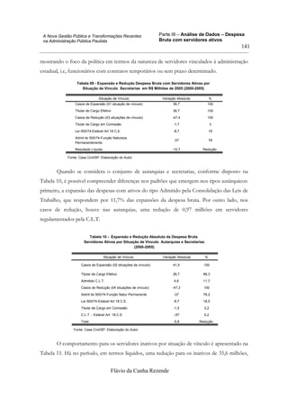 Parte III – Análise de Dados – Despesa
Bruta com servidores ativos
Flávio da Cunha Rezende
141
A Nova Gestão Pública e Transformações Recentes
na Administração Pública Paulista
mostrando o foco da política em termos da natureza de servidores vinculados à administração
estadual, i.e, funcionários com contratos temporários ou sem prazo determinado.
Tabela 09 - Expansão e Redução Despesa Bruta com Servidores Ativos por
Situação de Vínculo Secretarias em R$ Milhões de 2005 (2000-2005)
Casos de Expansão (01 situação de vínculo) 36,7 100
Titular de Cargo Efetivo 36,7 100
Casos de Redução (03 situações de vínculo) -47,4 100
Titular de Cargo em Comissão -1,7 3
Lei 500/74-Estável Art 18 C.E. -8,7 18
Admit lei 500/74-Função Natureza
Permanentenente
-37 78
Resultado Líquido -10,7 Redução
Situação de Vínculo Variação Absoluta %
Fonte: Casa Civil/SP. Elaboração do Autor
Quando se considera o conjunto de autarquias e secretarias, conforme disposto na
Tabela 10, é possível compreender diferenças nos padrões que emergem nos tipos autárquicos:
primeiro, a expansão das despesas com ativos do tipo Admitido pela Consolidação das Leis de
Trabalho, que respondem por 11,7% das expansões da despesa bruta. Por outro lado, nos
casos de redução, houve nas autarquias, uma redução de 0,97 milhões em servidores
regulamentados pela C.L.T.
Tabela 10 - Expansão e Redução Absoluta da Despesa Bruta
Servidores Ativos por Situação de Vínculo Autarquias e Secretarias
(2000-2005)
Casos de Expansão (02 situações de vínculo) 41,5 100
Titular de Cargo Efetivo 36,7 88,3
Admitido C.L.T. 4,8 11,7
Casos de Redução (04 situações de vínculo) -47,3 100
Admit lei 500/74-Função Natur Permanente -37 78,2
Lei 500/74-Estável Art 18 C.E. -8,7 18,5
Titular de Cargo em Comissão -1,5 3,2
C.L.T. - Estável Art. 18.C.E. -,97 0,2
Total -5,8 Redução
Situação de Vínculo Variação Absoluta %
Fonte: Casa Civil/SP. Elaboração do Autor
O comportamento para os servidores inativos por situação de vínculo é apresentado na
Tabela 11. Há no período, em termos líquidos, uma redução para os inativos de 35,6 milhões,
 