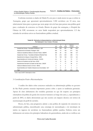 Parte III – Análise de Dados – Concursos
Flávio da Cunha Rezende
152
A Nova Gestão Pública e Transformações Recentes
na Administração Pública Paulista
Conforme mostram os dados da Tabela 05, este peso é ainda menor no que se refere às
Autarquias, grupo que aposentará aproximadamente 3.300 servidores em 10 anos, taxa
relativamente baixa para se pensar que neste grupo sirva de base para pensar uma política geral
para a realização de concursos no Estado. Dentro do grupo das autarquias, o Hospital das
Clínicas da USP, novamente no setor Saúde responderá por aproximadamente 1/5 das
retiradas de servidores ativos no funcionalismo público estadual.
Tabela 05 - Estimativa de Aposentadorias na Administração Direta
Por Autarquia (1 ano, 5 anos e 10 anos)
Hospital das Clínicas - Faculdade de Medicina - USP 304 234 451 989 22,4
Departamento de Estradas e Rodagem -DER 403 73 195 671 15,2
Instituto de Assistência Médica do Servidor Público -IAMSPE 334 94 132 560 12,7
Hospital das Clínicas - Faculdade de Medicina Ribeirão Preto 66 210 223 499 11,3
Departamento de Águas e Energia Elétrica - DAEE 78 155 183 416 9,4
Superintendência do Controle de Endemias - SUCEN 23 9 41 73 1,7
Instituto de Previdência de São Paulo -IPESP 15 15 23 53 1,2
Departamento Aeroviário do Estado de São Paulo - DAESP 2 7 17 26 ,6
Instituto de Medicina Social e Criminal - IMESC 2 0 2 4 ,1
Superintendência do Trabalho Artesanal nas Comunidades - SUT 0 2 0 0 ,0
Total 1227 799 1267 3291 100
Autarquia
1
ano
5
anos
10
anos
Total em
10 anos %
Fonte: Casa Civil/SP. Elaboração do Autor
3. Considerações Finais e Recomendações
A análise dos dados sobre concursos realizados na administração pública no governo
de São Paulo permite enunciar importantes pontos sobre o ajuste às tendências gerenciais.
Apesar do claro alinhamento dos modelos gerenciais no que diz respeito aos princípios
orientadores da política de gestão dos recursos humanos ao longo dos anos, e, especialmente a
partir de 2003, os dados demonstram que não ocorreu um impacto decisivo em termos da
reestruturação do perfil do servidor.
Houve, de fato, uma progressiva adesão a uma política de expansão de concursos na
administração pública, intensificando uma estratégia de racionalização e de introdução de
mérito no ingresso de servidores no funcionalismo público paulista. Embora exista um
alinhamento em termos dos princípios balizadores do gerencialismo, ainda não se verificou um
 