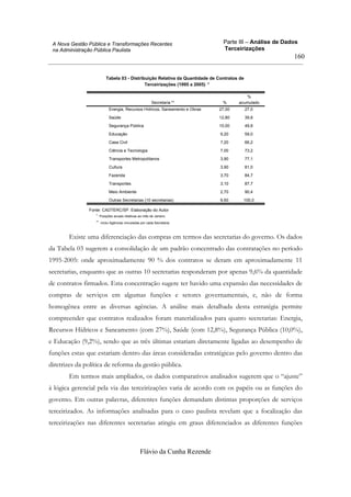 Parte III – Análise de Dados
Terceirizações
Flávio da Cunha Rezende
160
A Nova Gestão Pública e Transformações Recentes
na Administração Pública Paulista
Tabela 03 - Distribuição Relativa da Quantidade de Contratos de
Terceirizações (1995 a 2005) *
Energia, Recursos Hídricos, Saneamento e Obras 27,00 27,0
Saúde 12,80 39,8
Segurança Pública 10,00 49,8
Educação 9,20 59,0
Casa Civil 7,20 66,2
Ciência e Tecnologia 7,00 73,2
Transportes Metropolitanos 3,90 77,1
Cultura 3,90 81,0
Fazenda 3,70 84,7
Transportes 3,10 87,7
Meio Ambiente 2,70 90,4
Outras Secretarias (10 secretarias) 9,60 100,0
Secretaria ** %
%
acumulado
Fonte: CADTERC/SP. Elaboração do Autor
Posições anuais relativas ao mês de Janeiro*.
Inclui Agências vinculadas por cada Secretaria**.
Existe uma diferenciação das compras em termos das secretarias do governo. Os dados
da Tabela 03 sugerem a consolidação de um padrão concentrado das contratações no período
1995-2005: onde aproximadamente 90 % dos contratos se deram em aproximadamente 11
secretarias, enquanto que as outras 10 secretarias responderam por apenas 9,6% da quantidade
de contratos firmados. Esta concentração sugere ter havido uma expansão das necessidades de
compras de serviços em algumas funções e setores governamentais, e, não de forma
homogênea entre as diversas agências. A análise mais detalhada desta estratégia permite
compreender que contratos realizados foram materializados para quatro secretarias: Energia,
Recursos Hídricos e Saneamento (com 27%), Saúde (com 12,8%), Segurança Pública (10,0%),
e Educação (9,2%), sendo que as três últimas estariam diretamente ligadas ao desempenho de
funções estas que estariam dentro das áreas consideradas estratégicas pelo governo dentro das
diretrizes da política de reforma da gestão pública.
Em termos mais ampliados, os dados comparativos analisados sugerem que o “ajuste”
à lógica gerencial pela via das terceirizações varia de acordo com os papéis ou as funções do
governo. Em outras palavras, diferentes funções demandam distintas proporções de serviços
terceirizados. As informações analisadas para o caso paulista revelam que a focalização das
terceirizações nas diferentes secretarias atingiu em graus diferenciados as diferentes funções
 