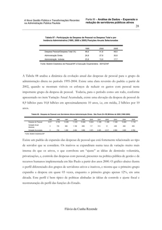 Parte III – Análise de Dados – Expansão e
redução de servidores públicos ativos
Flávio da Cunha Rezende
28
A Nova Gestão Pública e Transformações Recentes
na Administração Pública Paulista
Tabela 07 - Participação da Despesa de Pessoal na Despesa Total e por
Instância Administrativa (1995, 2000 e 2005) Posições Anuais Selecionadas
Despesa Pessoal/Despesa Total (%) 48,6 41,8 48,5
Administração Direta 24,8 27,9 30,8
Administração Indireta 23,8 13,9 17,7
1995 2000 2005
Fonte: Boletim Estatístico de Pessoal/SP e Execução Orçamentária - SEFAZ/SP
A Tabela 08 analisa a dinâmica da evolução anual das despesas de pessoal para o grupo da
administração direta no período 1995-2004. Existe uma clara reversão do padrão a partir de
2002, quando se mostram visíveis os esforços de reduzir os gastos com pessoal neste
importante grupo da despesa de pessoal. Todavia, para o período como um todo, conforme
apresentado no item Variação Anual Acumulada, existe uma elevação da despesa de pessoal de
8,9 bilhões para 10,8 bilhões em aproximadamente 10 anos, i.e, em média, 2 bilhões por 10
anos.
Tabela 08 - Despesa de Pessoal com Servidores Ativos Administração Direta - São Paulo Em R$ Milhões de 2005 (1995-2005)
Despesa de Pessoal 8.971 9.706 10.266 11.435 10.826 10.943 11.456 11.488 11.060 10.800 11.735
Variação Anual
Absoluta
0 735 560 1.169 -609 117 513 31 -428 -260 935
Variação Acumulada 0 735 1.295 2.464 1.856 1.973 2.485 2.517 2.089 1.829 2.764
1995 1996 1997 1998 1999 2000 2001 2002 2003 2004 2005
Fonte: Boletim Estatístico/SP
Existe um padrão de expansão das despesas de pessoal que está fortemente relacionado ao tipo
de servidor que se considere. Os inativos se expandiram numa taxa de variação muito mais
intensa do que os ativos, o que corrobora um “ajuste” as idéias de demissão voluntária,
privatizações, e, controle das despesas com pessoal, presentes na política pública de gestão e de
recursos humanos implementada em São Paulo a partir dos anos 2000. O gráfico abaixo ilustra
o perfil diferenciado dos grupos de servidores ativos e inativos, e mostra que o primeiro grupo
expandiu a despesa em quase 03 vezes, enquanto o primeiro grupo apenas 12%, em uma
década. Este perfil é bem típico de políticas alinhadas às idéias de controle e ajuste fiscal e
reestruturação do perfil das funções do Estado.
 