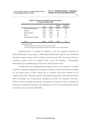 Parte III – Análise de Dados – Expansão e
redução de servidores públicos ativos
Flávio da Cunha Rezende
41
A Nova Gestão Pública e Transformações Recentes
na Administração Pública Paulista
Tabela 04 - Expansão da Quantidade de Servidores Ativos
por Secretaria (2000 e 2005)
Administração Penitenciária 18.774 28.287 9.513 50,7
Educação 278.528 287.480 8.951 3,2
Segurança Pública 37.866 38.839 973 2,6
Saúde 70.046 70.744 698 1,0
Procuradoria Geral do Estado 1.481 1.501 20 1,4
Total 430.931 447.236 16.305 3,8
2000 2005
Expansão
Absoluta
Expansão
Relativa (%)
Fonte: Casa Civil - SP
Inclui Dados das Secretarias de Esporte e Turismo e Juventude (a partir de 2002)`.
Inclui Dados das Secretaras de Administração e Modernização do Serviço Público e Governo e Gestão Estratégica`.
Comparativamente, a exemplo das reduções, o caso das expansões apresenta um
padrão diferenciado, já que apenas a Administração Penitenciária apresenta uma intensidade
elevada de expansão relativa, sendo as demais, menores do que 5,0%. Em termos absolutos,
conforme se pode ver há um “empate” entre as áreas de Educação e Administração
Penitenciária, que expandiram algo em torno de 9 mil funcionários ativos.
A compreensão mais desagregada desta expansão pode ser vista quando se considera
os perfis de expansão comparada entre categorias funcionais, conforme apresentado na Tabela
05. Em termos gerais, os dados indicam que as expansões foram bem evidentes em 05
categorias funcionais – Docentes, Agentes de Segurança Penitenciária, Nível Elementar Geral e
Nível Universitário, que conjuntamente respondem por 89,4% das expansões observadas.
Todavia, ocorreu um padrão intensamente concentrado de expansão de ativos na categoria de
Docentes, na Secretaria de Educação, que respondeu por 47,3% do total da expansão absoluta
de servidores ativos no período 2000-2005.
 