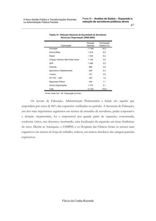 Parte III – Análise de Dados – Expansão e
redução de servidores públicos ativos
Flávio da Cunha Rezende
47
A Nova Gestão Pública e Transformações Recentes
na Administração Pública Paulista
Tabela 10 - Redução Absoluta da Quantidade de Servidores
Ativos por Organização (2000-2005)
Educação -11.390 53,2
Polícia Militar -1.819 8,5
Saúde -1.332 6,2
Criança, Família e Bem-Estar Social -1.194 5,6
DER -1.060 5,0
Fazenda -982 4,6
Agricultura e Abastecimento -944 4,4
Turismo -741 3,5
HC FAC - USP -387 1,8
Segurança Pública -244 1,1
Outras Organizações -1.310 6,1
Total -21.403 100,0
Organização
Redução
Absoluta
Participação
Relativa (%)
Fonte: Casa Civil - SP. Elaboração do Autor
Os setores de Educação, Administração Penitenciária e Saúde são aqueles que
respondem por cerca de 86% das expansões verificadas no período. A Secretaria de Educação,
um dos mais importantes segmentos em termos do tamanho de servidores, poder corporativo
e dotação orçamentária, foi a responsável por grande parte de expansão, concentrada,
conforme vimos, nos docentes, mostrando, uma focalização da expansão em áreas finalísticas
do setor. Dentre as Autarquias, o IAMPSE e os Hospitais das Clínicas foram os setores mais
expansivos em termos da força de trabalho, todavia, em termos absolutos não atingem parcelas
expressivas.
 