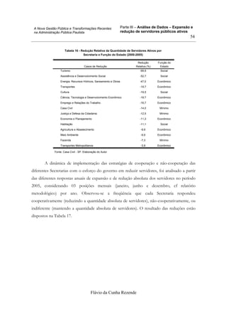 Parte III – Análise de Dados – Expansão e
redução de servidores públicos ativos
Flávio da Cunha Rezende
54
A Nova Gestão Pública e Transformações Recentes
na Administração Pública Paulista
Tabela 16 - Redução Relativa da Quantidade de Servidores Ativos por
Secretaria e Função do Estado (2000-2005)
Turismo -69,9 Social
Assistência e Desenvolvimento Social -52,7 Social
Energia, Recursos Hídricos, Saneamento e Obras -47,0 Econômico
Transportes -19,7 Econômico
Cultura -19,5 Social
Ciência, Tecnologia e Desenvolvimento Econômico -18,7 Econômico
Emprego e Relações do Trabalho -16,7 Econômico
Casa Civil -14,0 Mínimo
Justiça e Defesa da Cidadania -12,5 Mínimo
Economia e Planejamento -11,3 Econômico
Habitação -11,1 Social
Agricultura e Abastecimento -9,9 Econômico
Meio Ambiente -9,9 Econômico
Fazenda -7,3 Mínimo
Transportes Metropolitanos -3,9 Econômico
Casos de Redução
Redução
Relativa (%)
Função do
Estado
Fonte: Casa Civil - SP. Elaboração do Autor
A dinâmica de implementação das estratégias de cooperação e não-cooperação das
diferentes Secretarias com o esforço do governo em reduzir servidores, foi analisado a partir
das diferentes respostas anuais de expansão e de redução absoluta dos servidores no período
2005, considerando 03 posições mensais (janeiro, junho e dezembro, cf relatório
metodológico) por ano. Observou-se a freqüência que cada Secretaria respondeu
cooperativamente (reduzindo a quantidade absoluta de servidores), não-cooperativamente, ou
indiferente (mantendo a quantidade absoluta de servidores). O resultado das reduções estão
dispostos na Tabela 17.
 