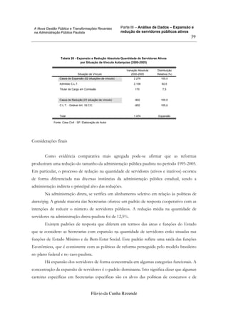 Parte III – Análise de Dados – Expansão e
redução de servidores públicos ativos
Flávio da Cunha Rezende
59
A Nova Gestão Pública e Transformações Recentes
na Administração Pública Paulista
Tabela 20 - Expansão e Redução Absoluta Quantidade de Servidores Ativos
por Situação de Vínculo Autarquias (2000-2005)
Casos de Expansão (02 situações de vínculo) 2.276 100,0
Admitido C.L.T. 2.106 92,5
Titular de Cargo em Comissão 170 7,5
Casos de Redução (01 situação de vínculo) -802 100,0
C.L.T. - Estável Art. 18.C.E. -802 100,0
Total 1.474 Expansão
Situação de Vínculo
Variação Absoluta
2000-2005
Distribuição
Relativa (%)
Fonte: Casa Civil - SP. Elaboração do Autor
Considerações finais
Como evidência comparativa mais agregada pode-se afirmar que as reformas
produziram uma redução do tamanho da administração pública paulista no período 1995-2005.
Em particular, o processo de redução na quantidade de servidores (ativos e inativos) ocorreu
de forma diferenciada nas diversas instâncias da administração pública estadual, sendo a
administração indireta o principal alvo das reduções.
Na administração direta, se verifica um alinhamento seletivo em relação às políticas de
downsizing. A grande maioria das Secretarias oferece um padrão de resposta cooperativo com as
intenções de reduzir o número de servidores públicos. A redução média na quantidade de
servidores na administração direta paulista foi de 12,5%.
Existem padrões de resposta que diferem em termos das áreas e funções do Estado
que se considere: as Secretarias com expansão na quantidade de servidores estão situadas nas
funções de Estado Mínimo e de Bem-Estar Social. Este padrão reflete uma saída das funções
Econômicas, que é consistente com as políticas de reforma perseguida pelo modelo brasileiro
no plano federal e no caso paulista.
Há expansão dos servidores de forma concentrada em algumas categorias funcionais. A
concentração da expansão de servidores é o padrão dominante. Isto significa dizer que algumas
carreiras específicas em Secretarias específicas são os alvos das políticas de concursos e de
 