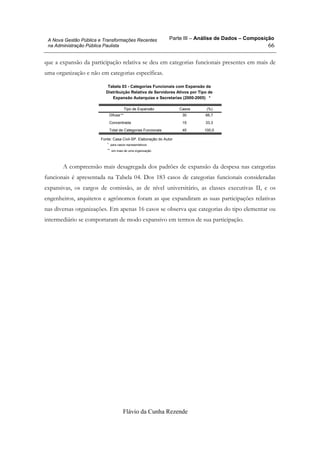 Parte III – Análise de Dados – Composição
Flávio da Cunha Rezende
66
A Nova Gestão Pública e Transformações Recentes
na Administração Pública Paulista
que a expansão da participação relativa se deu em categorias funcionais presentes em mais de
uma organização e não em categorias específicas.
Tabela 03 - Categorias Funcionais com Expansão da
Distribuição Relativa de Servidores Ativos por Tipo de
Expansão Autarquias e Secretarias (2000-2005) *
Difusa** 30 66,7
Concentrada 15 33,3
Total de Categorias Funcionais 45 100,0
Tipo de Expansão Casos (%)
Fonte: Casa Civil-SP. Elaboração do Autor
para casos representativos*.
em mais de uma organização**.
A compreensão mais desagregada dos padrões de expansão da despesa nas categorias
funcionais é apresentada na Tabela 04. Dos 183 casos de categorias funcionais consideradas
expansivas, os cargos de comissão, as de nível universitário, as classes executivas II, e os
engenheiros, arquitetos e agrônomos foram as que expandiram as suas participações relativas
nas diversas organizações. Em apenas 16 casos se observa que categorias do tipo elementar ou
intermediário se comportaram de modo expansivo em termos de sua participação.
 