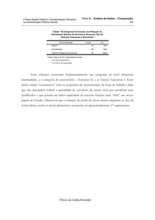 Parte III – Análise de Dados – Composição
Flávio da Cunha Rezende
68
A Nova Gestão Pública e Transformações Recentes
na Administração Pública Paulista
Tabela - 05 Categorias Funcionais com Redução da
Distribuição Relativa de Servidores Ativos por Tipo de
Redução Autarquias e Secretarias *
Difusa ** 16 30,8
Concentrada 36 69,2
Total de Categorias Funcionais 52 100,0
Tipo de Redução Casos (%)
Fonte: Casa Civil-SP. Elaboração do Autor
para casos representativos*.
em mais de uma organização**.
Estas reduções ocorreram fundamentalmente nas categorias de nível elementar,
intermediário, e a categoria de universitário – Estrutura II, e as Classes Executivas I. Estes
dados seriam “consistentes” com os propósitos de reestruturação da força de trabalho, dado
que eles pretendem reduzir a quantidade de servidores de menor nível por servidores mais
qualificados e que possam ter maior capacidade de executar funções mais “úteis” aos novos
papéis do Estado. Observa-se que a redução da perda de ativos nestas categorias se deu de
forma difusa, sendo os níveis elementares ocorrendo em aproximadamente 17 organizações.
 