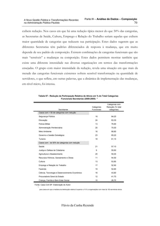 Parte III – Análise de Dados – Composição
Flávio da Cunha Rezende
70
A Nova Gestão Pública e Transformações Recentes
na Administração Pública Paulista
exibem redução. Nos casos em que há uma redução típica menor do que 50% das categorias,
as Secretarias de Saúde, Cultura, Emprego e Relação do Trabalho seriam aquelas que exibem
maior quantidade de categorias que reduzem sua participação. Estes dados sugerem que as
diferentes Secretarias têm padrões diferenciados de resposta à mudança, que em muito
depende de seu padrão de composição. Existem combinações de categorias funcionais que são
mais “sensíveis” a mudanças na composição. Estes dados permitem mostrar também que
existe uma diferente intensidade nas diversas organizações em termos das transformações
ensejadas. O grupo com maior intensidade da redução, revela uma situação em que mais da
metade das categorias funcionais existentes sofrem sensível transformação na quantidade de
servidores, o que reflete, em outras palavras, que a dinâmica de implementação das mudanças,
em nível micro, foi intensa.
Tabela 07 - Redução da Participação Relativa de Ativos em % do Total Categorias
Funcionais Secretarias (2000-2005) *
Casos com + 50 de categorias com redução
Segurança Pública 19 84,20
Educação 24 83,30
Polícia Militar 13 76,90
Administração Penitenciária 20 70,00
Meio Ambiente 16 68,80
Governo e Gestão Estratégica 23 65,20
Turismo 18 61,10
Casos com - de 50% de categorias com redução
Saúde 21 57,10
Justiça e Defesa da Cidadania 9 55,60
Agricultura e Abastecimento 20 55,00
Recursos Hídricos, Saneamento e Obras 11 54,50
Cultura 13 53,80
Emprego e Relação do Trabalho 17 52,90
Fazenda 19 52,60
Ciência, Tecnologia e Desenvolvimento Econômico 16 43,80
Procuradoria Geral do Estado 12 41,70
Criança, Família e Bem-Estar Social 15 26,70
Secretarias
Categorias
Funcionais
Categorias com
Redução (% total
categorias)
Fonte: Casa Civil-SP. Elaboração do Autor
para casos em que a mediana da distribuição relativa é superior a 10 % e organizações com mais de 100 servidores ativos
*.
 