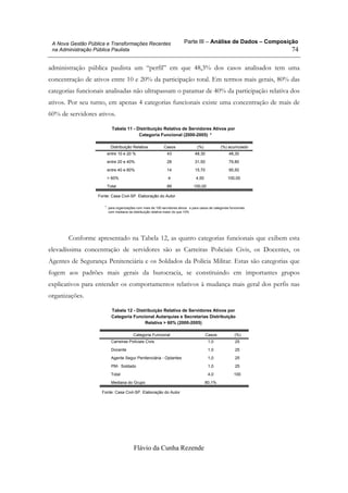 Parte III – Análise de Dados – Composição
Flávio da Cunha Rezende
74
A Nova Gestão Pública e Transformações Recentes
na Administração Pública Paulista
administração pública paulista um “perfil” em que 48,3% dos casos analisados tem uma
concentração de ativos entre 10 e 20% da participação total. Em termos mais gerais, 80% das
categorias funcionais analisadas não ultrapassam o patamar de 40% da participação relativa dos
ativos. Por seu turno, em apenas 4 categorias funcionais existe uma concentração de mais de
60% de servidores ativos.
Tabela 11 - Distribuição Relativa de Servidores Ativos por
Categoria Funcional (2000-2005) *
entre 10 e 20 % 43 48,30 48,30
entre 20 e 40% 28 31,50 79,80
entre 40 e 60% 14 15,70 95,50
> 60% 4 4,50 100,00
Total 89 100,00
Distribuição Relativa Casos (%) (%) acumulado
Fonte: Casa Civil-SP. Elaboração do Autor
para organizações com mais de 100 servidores ativos e para casos de categorias funcionais
com mediana da distribuição relativa maior do que 10%
*.
Conforme apresentado na Tabela 12, as quatro categorias funcionais que exibem esta
elevadíssima concentração de servidores são as Carreiras Policiais Civis, os Docentes, os
Agentes de Segurança Penitenciária e os Soldados da Polícia Militar. Estas são categorias que
fogem aos padrões mais gerais da burocracia, se constituindo em importantes grupos
explicativos para entender os comportamentos relativos à mudança mais geral dos perfis nas
organizações.
Tabela 12 - Distribuição Relativa de Servidores Ativos por
Categoria Funcional Autarquias e Secretarias Distribuição
Relativa > 60% (2000-2005)
Carreiras Policiais Civis 1,0 25
Docente 1,0 25
Agente Segur Penitenciária - Optantes 1,0 25
PM- Soldado 1,0 25
Total 4,0 100
Mediana do Grupo 80,1%
Categoria Funcional Casos (%)
Fonte: Casa Civil-SP. Elaboração do Autor
 