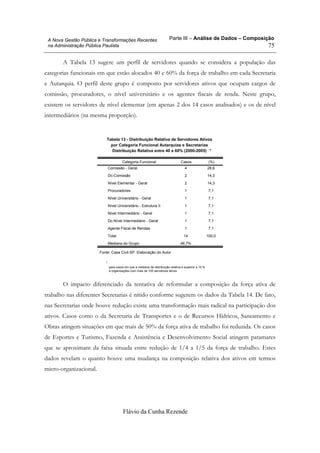 Parte III – Análise de Dados – Composição
Flávio da Cunha Rezende
75
A Nova Gestão Pública e Transformações Recentes
na Administração Pública Paulista
A Tabela 13 sugere um perfil de servidores quando se considera a população das
categorias funcionais em que estão alocados 40 e 60% da força de trabalho em cada Secretaria
e Autarquia. O perfil deste grupo é composto por servidores ativos que ocupam cargos de
comissão, procuradores, o nível universitário e os agentes fiscais de renda. Neste grupo,
existem os servidores de nível elementar (em apenas 2 dos 14 casos analisados) e os de nível
intermediários (na mesma proporção).
Tabela 13 - Distribuição Relativa de Servidores Ativos
por Categoria Funcional Autarquias e Secretarias
Distribuição Relativa entre 40 e 60% (2000-2005) *
Comissão - Geral 4 28,6
Dc-Comissão 2 14,3
Nível Elementar - Geral 2 14,3
Procuradores 1 7,1
Nível Universitário - Geral 1 7,1
Nível Universitário - Estrutura II 1 7,1
Nível Intermediário - Geral 1 7,1
Dc-Nível Intermediário - Geral 1 7,1
Agente Fiscal de Rendas 1 7,1
Total 14 100,0
Mediana do Grupo 46,7%
Categoria Funcional Casos (%)
Fonte: Casa Civil-SP. Elaboração do Autor
para casos em que a mediana da distribuição relativa é superior a 10 %
e organizações com mais de 100 servidores ativos
*.
O impacto diferenciado da tentativa de reformular a composição da força ativa de
trabalho nas diferentes Secretarias é nítido conforme sugerem os dados da Tabela 14. De fato,
nas Secretarias onde houve redução existe uma transformação mais radical na participação dos
ativos. Casos como o da Secretaria de Transportes e o de Recursos Hídricos, Saneamento e
Obras atingem situações em que mais de 50% da força ativa de trabalho foi reduzida. Os casos
de Esportes e Turismo, Fazenda e Assistência e Desenvolvimento Social atingem patamares
que se aproximam da faixa situada entre redução de 1/4 a 1/5 da força de trabalho. Estes
dados revelam o quanto houve uma mudança na composição relativa dos ativos em termos
micro-organizacional.
 