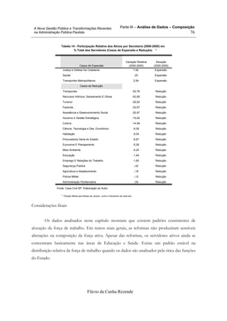 Parte III – Análise de Dados – Composição
Flávio da Cunha Rezende
76
A Nova Gestão Pública e Transformações Recentes
na Administração Pública Paulista
Tabela 14 - Participação Relativa dos Ativos por Secretaria (2000-2005) em
% Total dos Servidores (Casos de Expansão e Redução) *
Justiça e Defesa Da Cidadania 7,92 Expansão
Saúde ,25 Expansão
Transportes Metropolitanos 2,54 Expansão
Casos de Redução
Transportes -52,76 Redução
Recursos Hídricos, Saneamento E Obras -52,65 Redução
Turismo -25,50 Redução
Fazenda -22,67 Redução
Assistência e Desenvolvimento Social -20,97 Redução
Governo e Gestão Estratégica -15,00 Redução
Cultura -14,49 Redução
Ciência, Tecnologia e Des. Econômico -9,39 Redução
Habitação -9,04 Redução
Procuradoria Geral do Estado -6,67 Redução
Economia E Planejamento -5,38 Redução
Meio Ambiente -4,24 Redução
Educação -1,94 Redução
Emprego E Relações do Trabalho -1,60 Redução
Segurança Pública -,42 Redução
Agricultura e Abastecimento -,18 Redução
Polícia Militar -,12 Redução
Administração Penitenciária -,04 Redução
Casos de Expansão
Variação Relativa
(2000-2005)
Situação
(2000-2005)
Fonte: Casa Civil-SP. Elaboração do Autor
Posição Média para Meses de Janeiro, Junho e Dezembro de cada ano*.
Considerações finais
Os dados analisados neste capítulo mostram que existem padrões consistentes de
alocação da força de trabalho. Em temos mais gerais, as reformas não produziram sensíveis
alterações na composição da força ativa. Apesar das reformas, os servidores ativos ainda se
concentram basicamente nas áreas de Educação e Saúde. Existe um padrão estável na
distribuição relativa da força de trabalho quando os dados são analisados pela ótica das funções
do Estado.
 