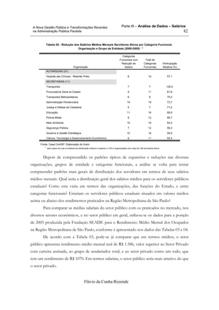 Parte III – Análise de Dados – Salários
Flávio da Cunha Rezende
82
A Nova Gestão Pública e Transformações Recentes
na Administração Pública Paulista
Tabela 02 - Redução dos Salários Médios Mensais Servidores Ativos por Categoria Funcional,
Organização e Grupo de Entidade (2000-2005) *
AUTARQUIAS (01)
Hospital das Clínicas - Ribeirão Preto 8 14 57,1
SECRETARIAS (11)
Transportes 7 7 100,0
Procuradoria Geral do Estado 9 11 81,8
Transportes Metropolitanos 6 8 75,0
Administração Penitenciária 14 19 73,7
Justiça e Defesa da Cidadania 5 7 71,4
Educação 11 16 68,8
Polícia Militar 8 12 66,7
Meio Ambiente 10 16 62,5
Segurança Pública 7 12 58,3
Governo e Gestão Estratégica 10 18 55,6
Ciência, Tecnologia e Desenvolvimento Econôminco 6 11 54,5
Organização
Categorias
Funcionais com
Redução de
Salário
Total de
Categorias
Funcionais
Participação
Relativa (%)
Fonte: Casa Civil/SP. Elaboração do Autor
para casos em que a mediana da distribuição relativa é superior a 10% e organizações com mais de 100 servidores ativos*.
Depois de compreendido os padrões típicos de expansões e reduções nas diversas
organizações, grupos de entidade e categorias funcionais, a análise se volta para tentar
compreender padrões mais gerais de distribuição dos servidores em termos de seus salários
médios mensais. Qual seria a distribuição geral dos salários médios para os servidores públicos
estaduais? Como esta varia em termos das organizações, das funções do Estado, e entre
categorias funcionais? Estariam os servidores públicos estaduais situados em valores médios
acima ou abaixo dos rendimentos praticados na Região Metropolitana de São Paulo?
Para comparar as médias salariais do setor público com os praticados no mercado, nos
diversos setores econômicos, e no setor público em geral, utilizou-se os dados para a posição
de 2005 produzida pela Fundação SEADE para o Rendimento Médio Mensal dos Ocupados
na Região Metropolitana de São Paulo, conforme é apresentado nos dados das Tabelas 03 e 04.
De acordo com a Tabela 03, pode-se já comparar que em termos médios, o setor
público apresenta rendimento médio mensal real de R$ 1.586, valor superior ao Setor Privado
com carteira assinada, ao grupo de assalariados total, e ao setor privado como um todo, que
tem um rendimento de R$ 1070. Em termos salariais, o setor público seria mais atrativo do que
o setor privado.
 