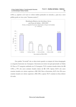Parte III – Análise de Dados – Salários
Flávio da Cunha Rezende
84
A Nova Gestão Pública e Transformações Recentes
na Administração Pública Paulista
2.500, i.e, superior a 2,5 vezes os valores médios praticados no mercado, e, para tal, o setor
público pode ser visto como “bastante atrativo”.
Distribuição Relativa dos Servidores Ativos
por Faixas de Salário - 2000-2005
(Todas as Categorias Funcionais, Organizações e Grupos de Entidade)
(n = 418 casos)
31,82%
15,07%
9,57%
8,13%
35,41%
0%
5%
10%
15%
20%
25%
30%
35%
40%
< 1000 R$ > 1000 até 1500 R$ > 1500 até 2000 R$ > 2000 até 2500$ > 2500 R$
faixa salarial (em R$ de 2005)
%doscasos
Este padrão “bi-modal” não se altera muito quando se compara de forma desagregada
as categorias funcionais nas Autarquias e Secretarias em termos tal qual apresentado na Tabela
05. Para as 117 categorias analisadas nas 10 Autarquias, 37,6% estariam situadas abaixo dos R$
1.000, e, 59% dos casos estariam situados abaixo de R$ 1.500. Apenas 20,5% dos casos
estariam situados em valores superiores a R$ 2.500. Para as Secretarias, 40,5% dos 296 casos
estariam situados em valores superiores a R$ 2.500, e apenas 30,1% estariam na faixa inferior
de renda.
 