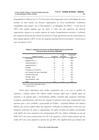 Parte III – Análise de Dados – Salários
Flávio da Cunha Rezende
86
A Nova Gestão Pública e Transformações Recentes
na Administração Pública Paulista
Enquadrados no Decreto Lei 11/70. Em termos das comparações entre as densidades de casos
situados na faixa salarial nas diversas organizações, os casos considerados “totalmente
enquadrados neste grupo” são os Procuradores e os Delegados de Polícia – 3 com taxa de
100%. Este padrão significa que em todos os casos que eles aparecem nas diversas
organizações, situam-se no estrato superior de renda. Comportamento próximo é verificado
nas categorias funcionais das Classes Executivas I e II que apresentam taxa de concentração na
faixa salarial superior a 80%. O caso da categoria funcional Nível Universitário – Geral seria o
caso com apenas 15,3%
Tabela 07 - Categorias Funcionais com Salários Médios maiores que R$ 2.500
Servidores Ativos Secretarias (2000-2005)
Procuradores 15 15 100,0
Delegado Polícia - 3 4 4 100,0
Classes Executivas - II 20 21 95,2
Classes Executivas - I 17 19 89,5
Comissão 15 19 78,9
Ce-Decreto Lei 11/70-Esc 02 15 20 75,0
Eng., Arquiteto, Eng Agron, Assist Agrop 8 11 72,7
Carreiras Policiais Civis 3 5 60,0
Comissão - Saúde 3 6 50,0
Nível Universitário - Geral 3 18 16,7
Total 120 +++ 70,6
Categoria Funcional Freqüência *
Total
Secretarias
Concentração
(%)
Fonte: Casa Civil/SP. Elaboração do Autor
Freqüência superior a 3*.
Outro passo importante nesta análise comparativa tem a ver com os padrões de
expansão e redução relativa dos salários médios mensais. Qual seria o padrão típico da
expansão e da redução para o funcionalismo público estadual? Que categorias funcionais
compõem especificamente cada faixa de variação? O primeiro passo para compreender estas
questões para o caso estudado é apresentado no Gráfico – Expansão Relativa dos Salários
Médios, que revela o padrão típico das expansões verificadas na análise para os 418 casos nas
categorias funcionais de todas as organizações. Os dados revelam um padrão concentrador
onde 46,8% dos casos expansivos não ultrapassariam 20% dos salários verificados no ano de
2000. 34,7% dos casos estariam entre 20 e 60 % de expansão, e, 18,5% seriam maiores que 60,
sendo 6,9% dos casos expansivos maiores do que 80%. Isto significa dizer que mesmo num
 