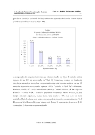 Parte III – Análise de Dados – Salários
Flávio da Cunha Rezende
87
A Nova Gestão Pública e Transformações Recentes
na Administração Pública Paulista
período de contenção e controle fiscal se verifica uma expansão elevada nos salários médios
quando se considera os anos de 2000 e 2005.
Gráfico
Expansão Relativa dos Salários Médios
dos Servidores Ativos - 2000-2005
(Todas as Organizações, Categorias e Grupos de Entidade)
46,8%
24,0%
10,7% 11,6%
6,9%
0%
5%
10%
15%
20%
25%
30%
35%
40%
45%
50%
0 a 20% 20 a 40% 40 a 60% 60 a 80% >80%
expansão relativa (%)
%casos
A composição das categorias funcionais que estariam situadas nas faixas de variação relativa
menores do que 40% são apresentadas na Tabela 08. Comparando os casos em função das
ocorrências expansivas no total de casos estudados por cada categoria, pode-se ver que 05
categorias apresentam concentração superior a 80%: Comissão – Geral, DC – Comissão,
Comissão – Saúde, DC – Nível Intermediário – Geral, e Classes Executivas – I. Os cargos de
Comissão – Geral e de DC – Comissão apresentam concentração relativa de 100%, i.e, eles
sempre estiveram expansivos, todavia numa faixa inferior a 40% para todos os casos
analisados. Muito freqüente neste grupo, entretanto, são as categorias consideradas como Nível
Elementar e Nível Intermediário que atingem mais do que 10 organizações do universo de 10
Autarquias e 23 Secretarias no grupo analisado.
 