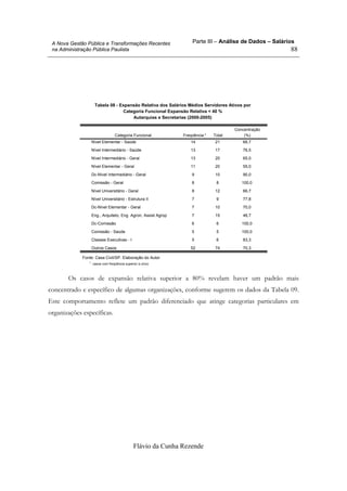 Parte III – Análise de Dados – Salários
Flávio da Cunha Rezende
88
A Nova Gestão Pública e Transformações Recentes
na Administração Pública Paulista
Tabela 08 - Expansão Relativa dos Salários Médios Servidores Ativos por
Categoria Funcional Expansão Relativa < 40 %
Autarquias e Secretarias (2000-2005)
Nível Elementar - Saúde 14 21 66,7
Nível Intermediário - Saúde 13 17 76,5
Nível Intermediário - Geral 13 20 65,0
Nível Elementar - Geral 11 20 55,0
Dc-Nível Intermediário - Geral 9 10 90,0
Comissão - Geral 8 8 100,0
Nível Universitário - Geral 8 12 66,7
Nível Universitário - Estrutura II 7 9 77,8
Dc-Nível Elementar - Geral 7 10 70,0
Eng., Arquiteto, Eng Agron, Assist Agrop 7 15 46,7
Dc-Comissão 6 6 100,0
Comissão - Saúde 5 5 100,0
Classes Executivas - I 5 6 83,3
Outros Casos 52 74 70,3
Categoria Funcional Freqüência * Total
Concentração
(%)
Fonte: Casa Civil/SP. Elaboração do Autor
casos com freqüência superior a cinco*.
Os casos de expansão relativa superior a 80% revelam haver um padrão mais
concentrado e específico de algumas organizações, conforme sugerem os dados da Tabela 09.
Este comportamento reflete um padrão diferenciado que atinge categorias particulares em
organizações específicas.
 